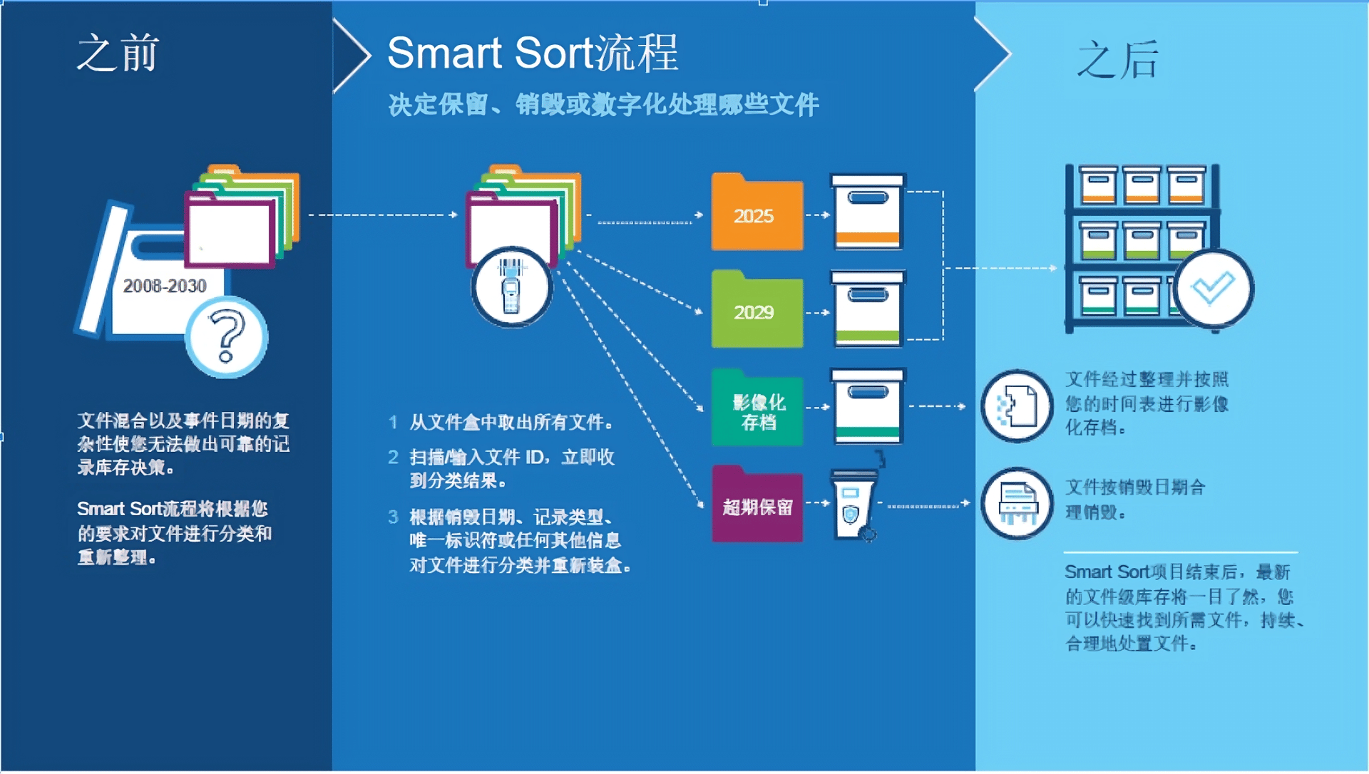 Smart Sort Smart Sort|铁山档案管理中国